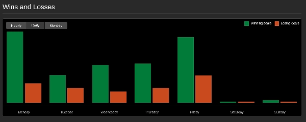 Trading product for Adaptive Hedged Range Grid cBot TP Manager ADX, image 2