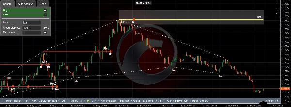 Trading product for SC AutoTrader cBot TP Manager Stop Loss (SL) Manager, image 3