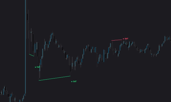 Imagen cargada de "SMT Divergence Pro"