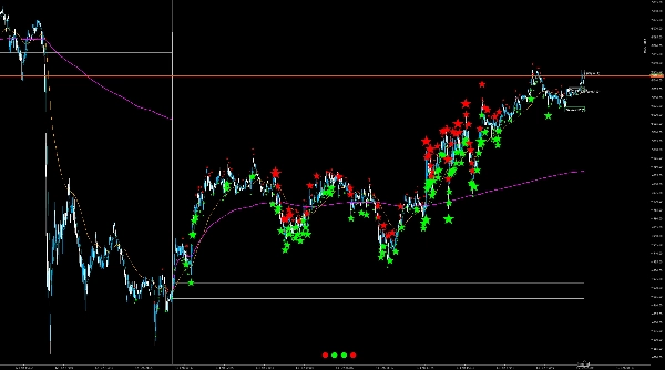 "ScalpPro Indicator" uploaded image