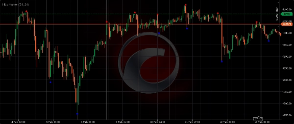 "HiLo Marker" uploaded image