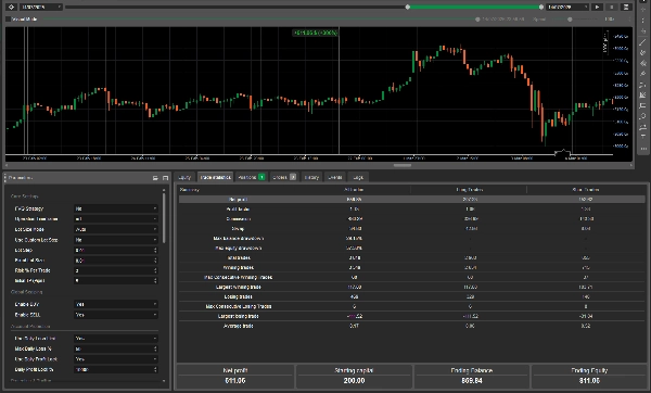 Trading product for XauUsd Ultimate Bot V_1.3.1 cBot Conservative EMA, image 3