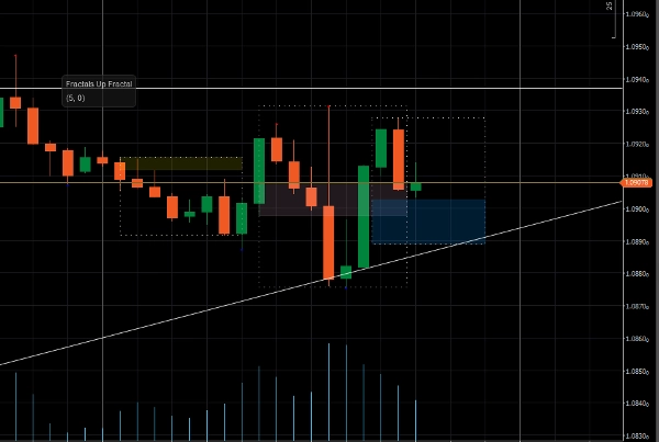 Gambar unggahan "LDE - Market Sessions"