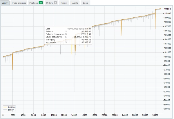 Trading product for GoldVanta cBot Aggressive High Frequency, image 5