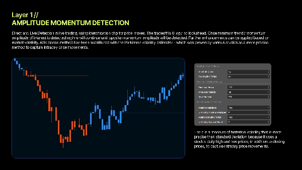 Imagem carregada de "WT - Amplitude - Momentum Detection"