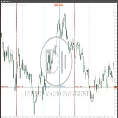 "DMI CUSTOM SESSIONS" logo