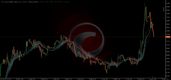 "Trend Heikin Multi MA" uploaded image
