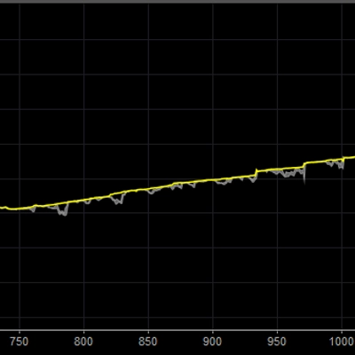 Trading product for P9SMT_O7 cBot Aggressive, image 1