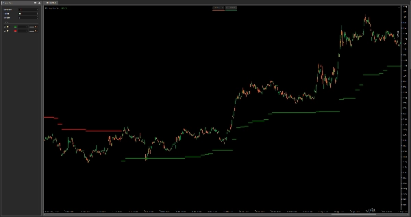Imej yang dimuat naik "SupertrendHTF"