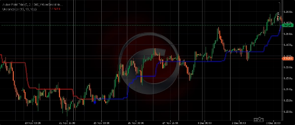 Ảnh "Undametrics" được tải lên