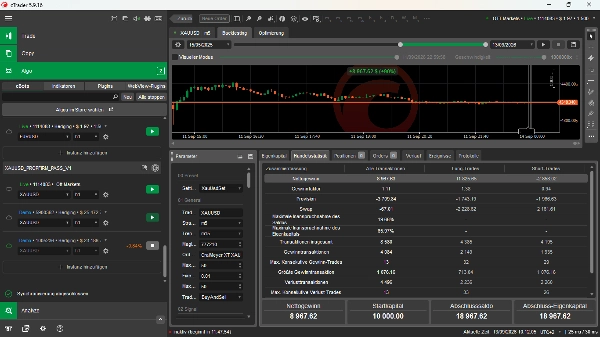 Trading product for CraiMeyer_XT_XAUUSD_V224_NO_SOFT_DD_CLOUD (1) cBot TP Manager Conservative, image 3