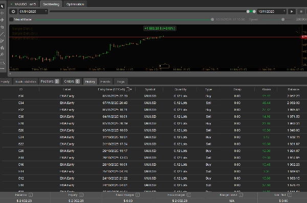 Ảnh "Auto-trading bot v.3 (micro-account)" được tải lên