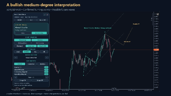 Trading product for Smart Elliott Waves Indicator Fibonacci Key Levels, image 4