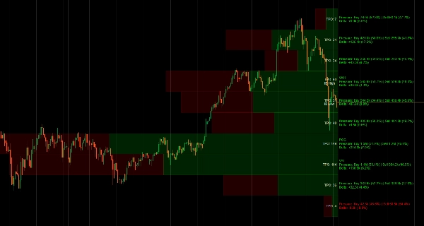 "Volume Profile Analytics" uploaded image