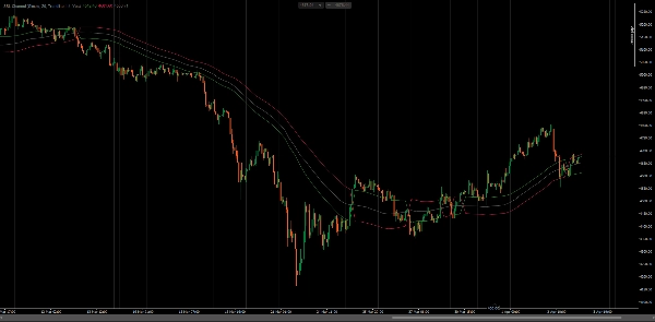 "Advanced SSL Channel" ภาพที่อัปโหลด