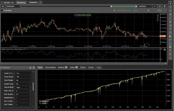 Trading product for Gold Scalper Pivots V1_noSourceCode cBot Spread Filter Stop Loss (SL) Manager, image 3