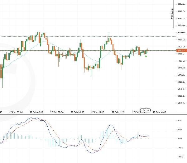 Trading product for Mozzarellabot xauusd cBot Forex Signal, image 2