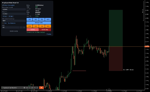 Trading product for PropGuard Risk Panel 1.0 cBot Position Sizer Stop Loss (SL) Manager, image 2