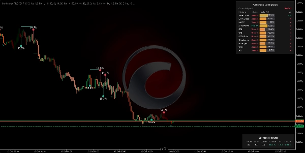 Trading product for Confluence PRO Indicator ADX Bollinger Bands, image 5