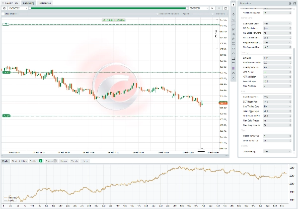 Image mise en ligne de "USDJPY FX ALGO"