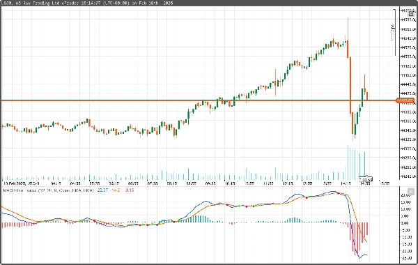 "MACD Pro Trader" uploaded image