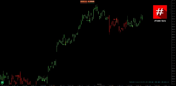 In „cTrader Guru Swing Signal“ hochgeladenes Bild