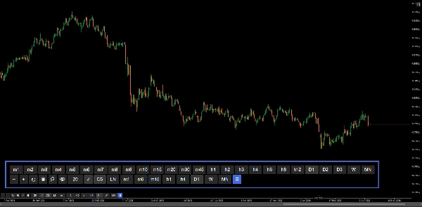 "Chart Tools" yüklenen resmi