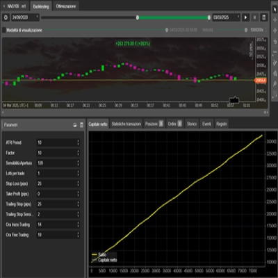 "strategia supertrend 3 versione" logo
