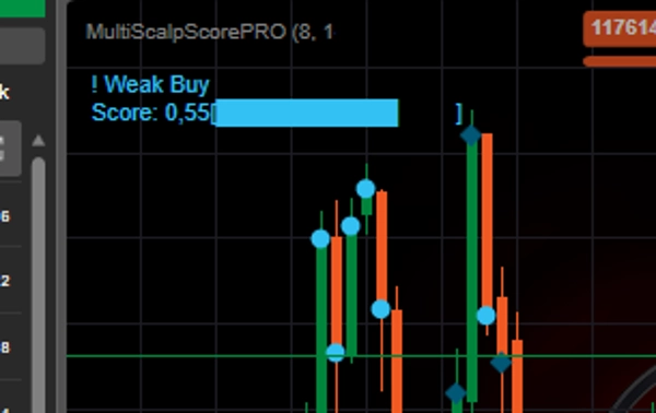 Imagem carregada de "MultiScalpScorePRO"
