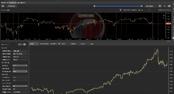 Trading product for MiniBullGoldVsIndicesBot cBot Stop Loss (SL) Manager ATR, image 7