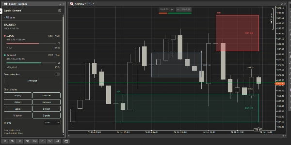 Trading product for Supply Demand Scanner إضافة سطح المكتب Market Scanner, image 5