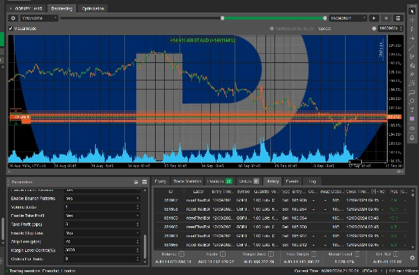 "needThaibot with MACD CoG RSI EMA" uploaded image