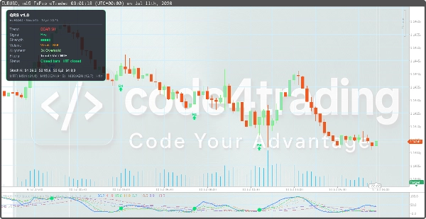 Trading product for Stoch PRO Quad Rotation Signal Indicator Inside Bar SMA, image 7