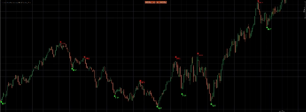 صورة "Buy and sell indicator" المحملة