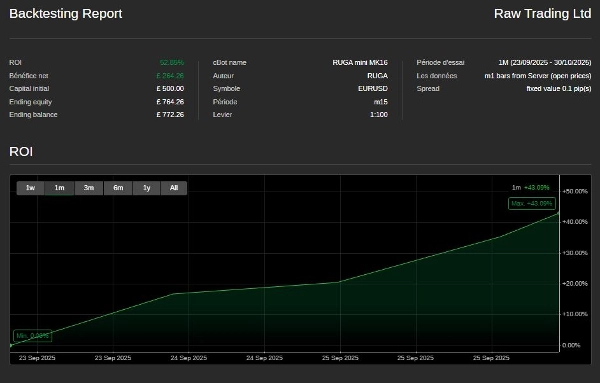 "Ruga Mini MK15" ภาพที่อัปโหลด
