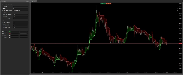 "Supertrend Indicator v1.1" uploaded image