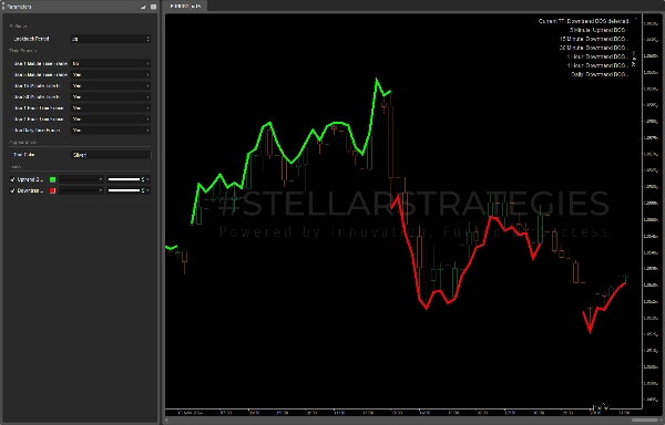 "[Stellar Strategies] BOS Trend 1.0" uploaded image