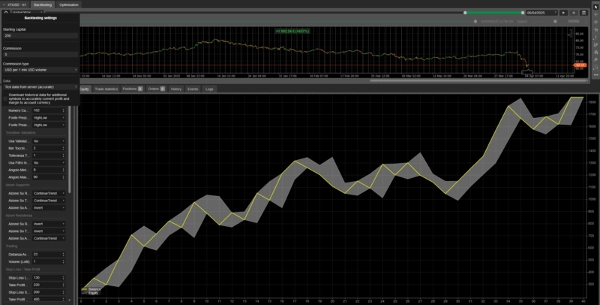 Immagine caricata di "Dynamic Trendline Pro Bot"