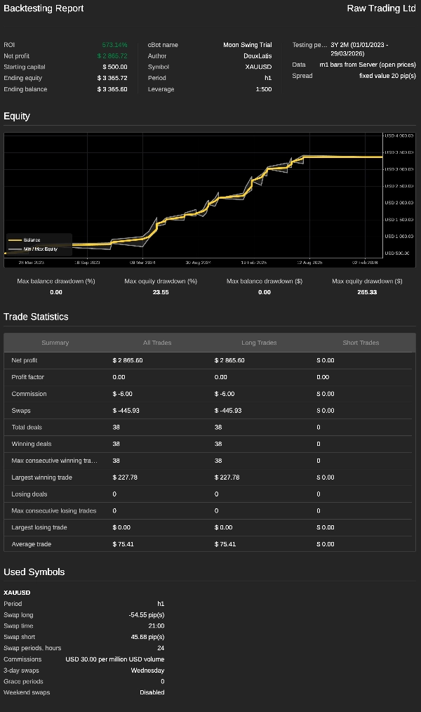 Image mise en ligne de "Moon Swing"