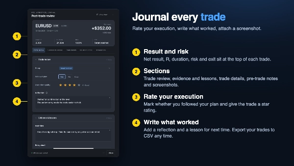 Trading product for Keel Workspace Desktop plugin No Overtrading Chart UI Tools, image 10