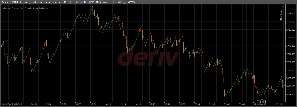 "Golden Boom  And Crash Spike Detector" yüklenen resmi