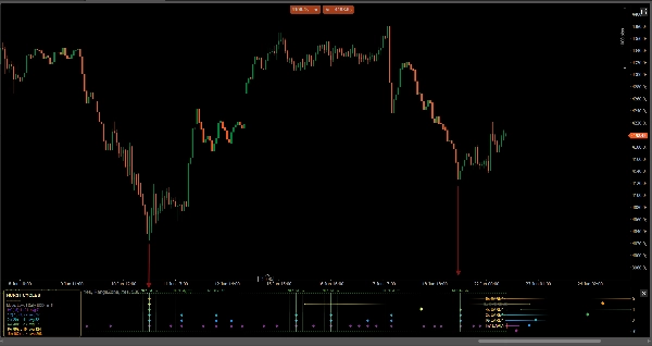 Trading product for Hurst Cycle Panel インジケーター Key Levels Market Structure, image 2