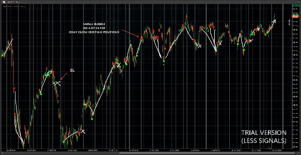 "Institutional Bubbles" uploaded image