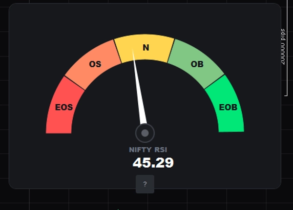 "RSI Velocity Gauge" uploaded image