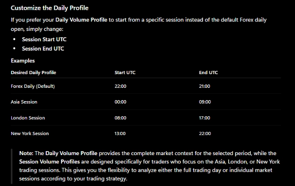 Trading product for Volume Profile Edge Pro Indikator Key Levels Imbalance, image 4