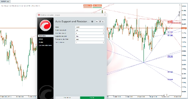 "SmartTrend Support & Resistance Lines" uploaded image