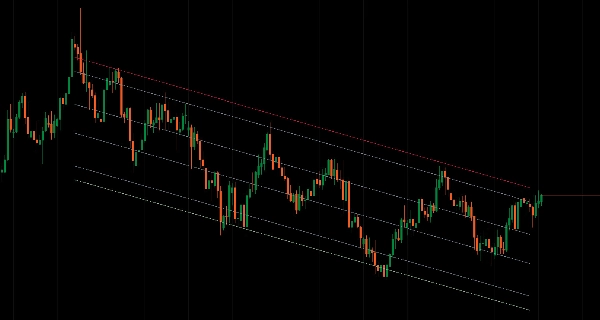 「Advanced Regression Channel」アップロード画像