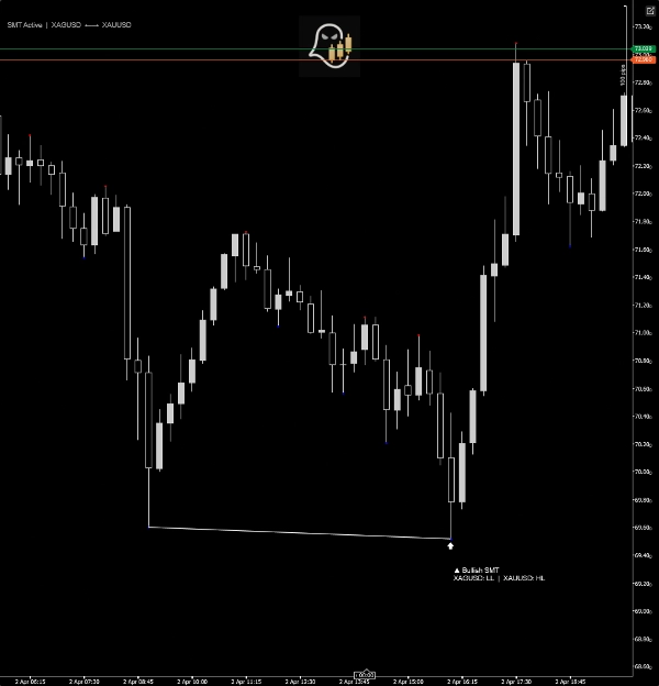 In „SMT Divergence“ hochgeladenes Bild
