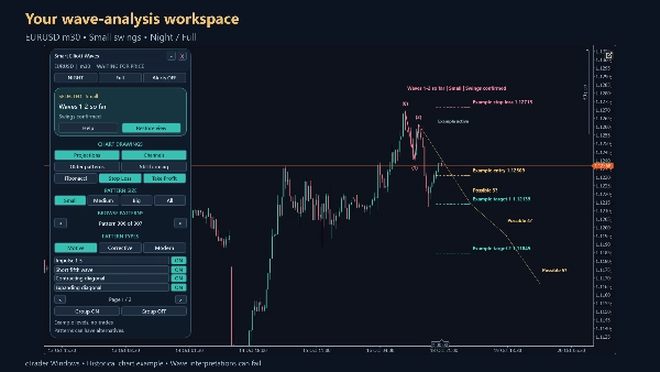 Trading product for Smart Elliott Waves Indicator Fibonacci Key Levels, image 3