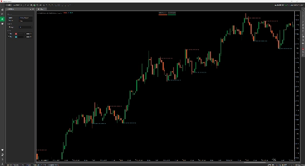 Ảnh "SwingHighLow" được tải lên